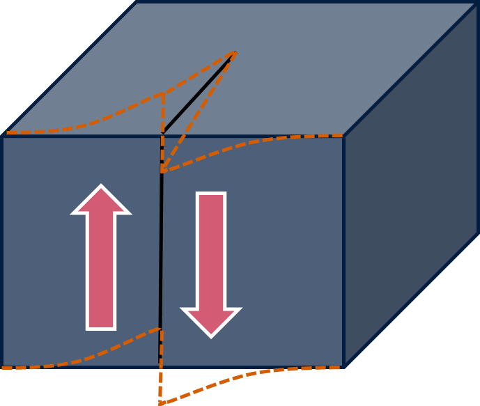 Creep Diagram | Failure Mechanism | SureScreen Materials