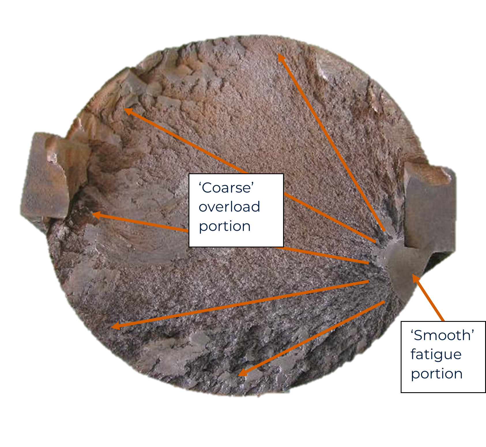 High Cycle Fatigue 1 | Failure Mechanisms | SureScreen Materials